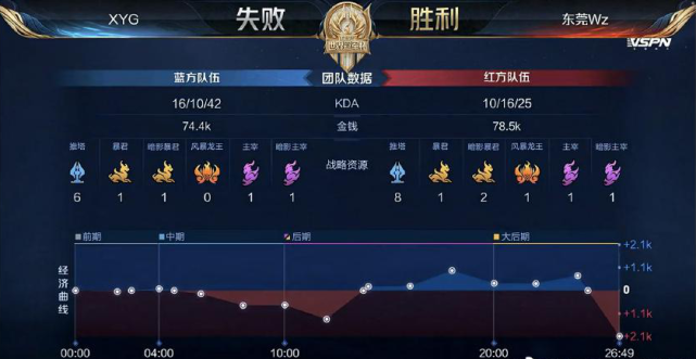 赢得了分数 赢得了分数